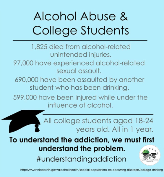 infograph alcohol abuse