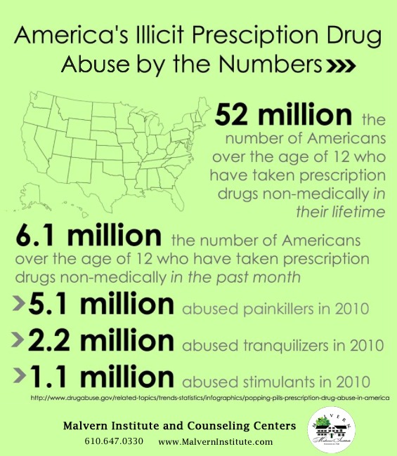 infograph prescription drug abuse 